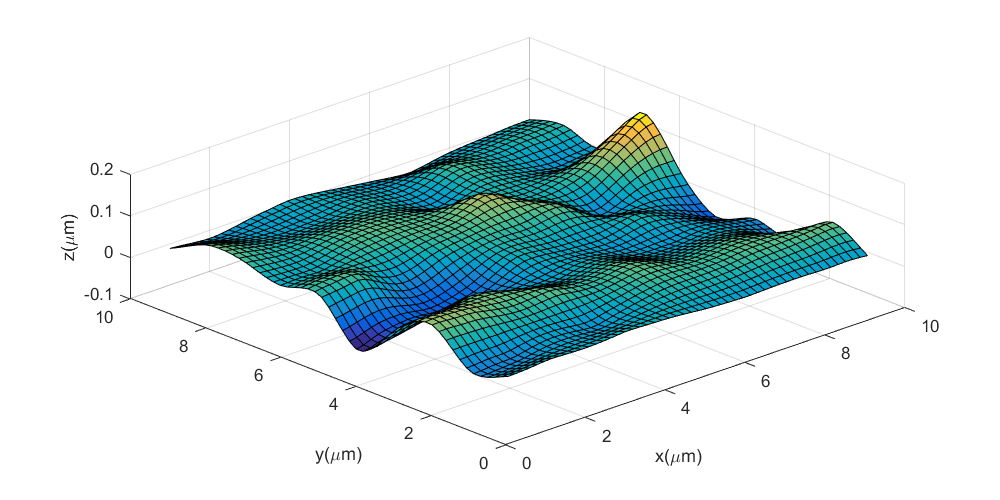 3D rough surface generated from experimental data