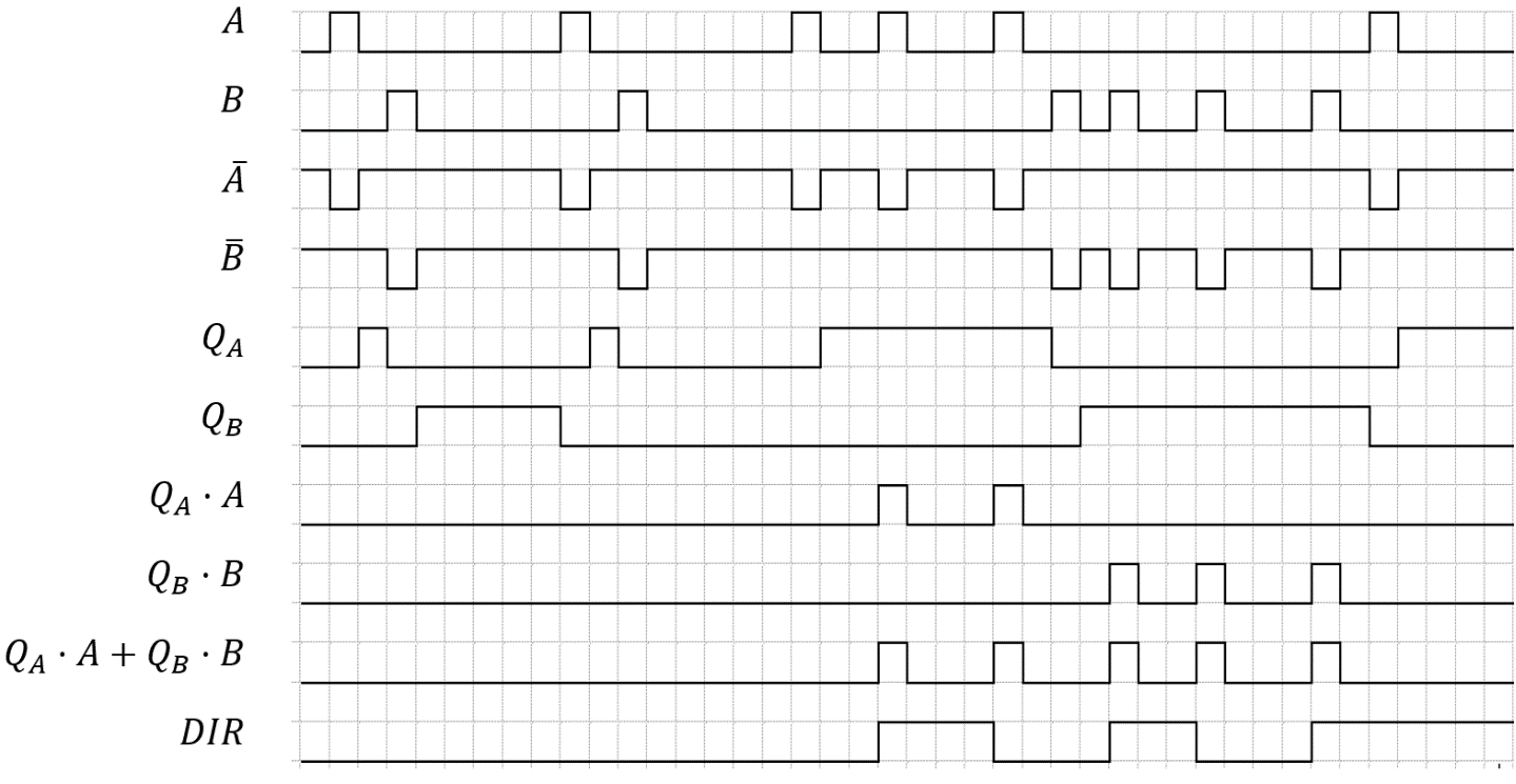 The sequence chart