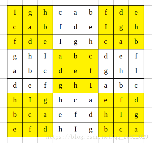 generate method